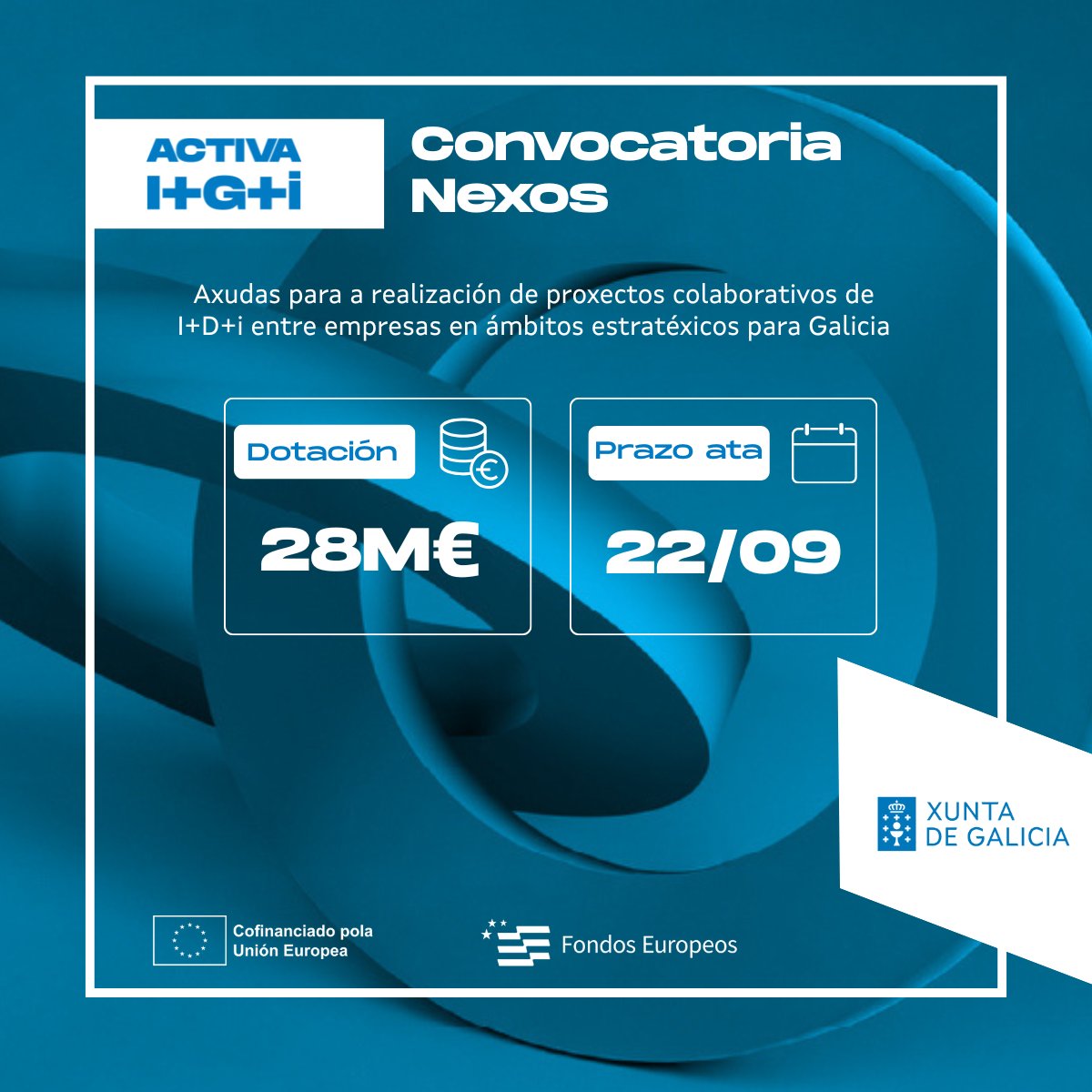 📣 Convocamos Nexos, axudas para realizar proxectos de I+D+i colaborativos entre empresas, cofinanciadas con fondos europeos do programa Galicia Feder 21-27

🆕 Prioriza 4 ámbitos estratéxicos e simplifica a xustificación

🔗Bases: gain.xunta.gal/artigos/571/ne…