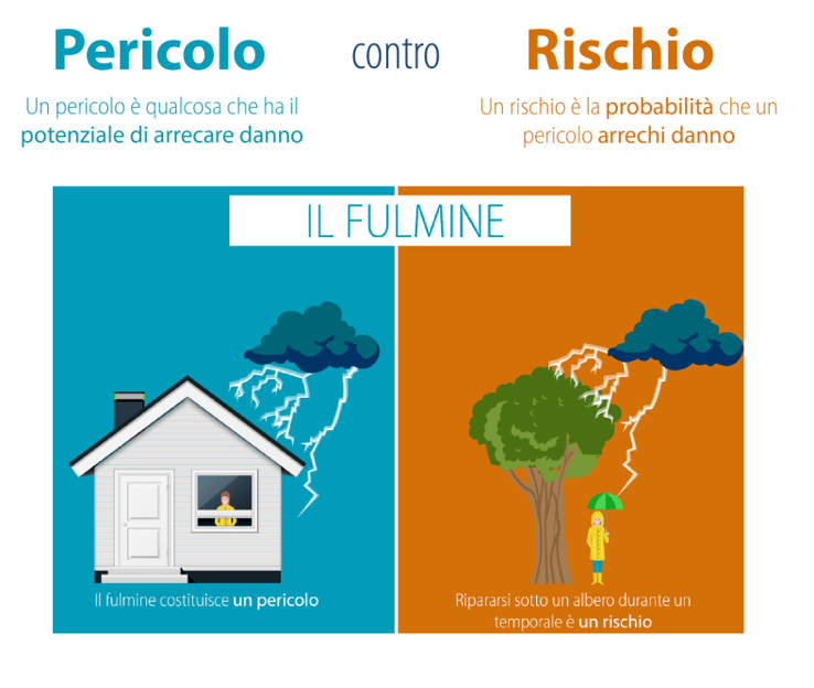 sicurinfo's tweet photo. Sicurinfo - salute e sicurezza sul lavoro: https://t.co/NeM5PpT4CZ
#sicurinfo #slide #corsi #sicurezza #lavoro #sicurezzasullavoro #formazione https://t.co/RQG22esb0R