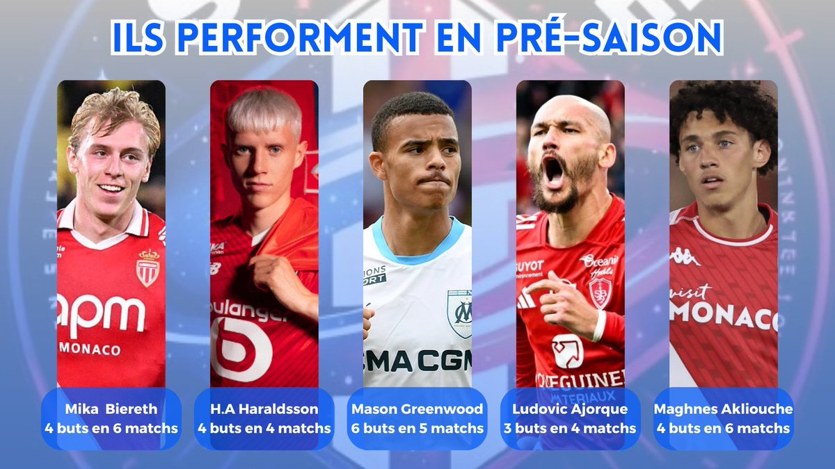 J-8 avant le début de la nouvelle saison de Ligue 1 ! 🔥🔥🔥

Voici un aperçu des performances en présaison des joueurs offensifs en forme 💪

Vont-ils réussir à marquer dès la première journée de Ligue 1 ? 👀