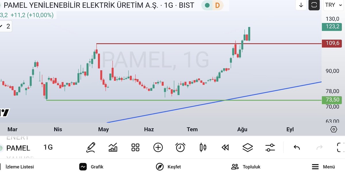 olgunattila's tweet image. #pamel ; Aylık Macd.. 

@serkankara1k hocamın tespiti için çok teşekkürler🙏
