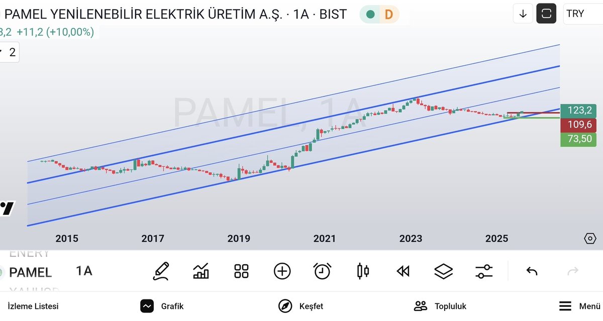 olgunattila's tweet image. #pamel ; Aylık Macd.. 

@serkankara1k hocamın tespiti için çok teşekkürler🙏