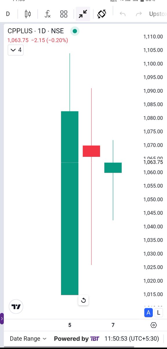 Sheru_Katte's tweet image. #CPPLUS 
ಇದು ಇತ್ತೀಚಿಗೆ ಹೊಸದಾಗಿ ಬಿಡುಗಡೆ ಆದ IPO..
ಕ್ಯಾಮರ,ವಿಡಿಯೋ surveillance ಹಾಗೂ ಸೆಕ್ಯುರಿಟಿಗೆ ಸಂಬಂಧಪಟ್ಟ ಕಂಪನಿ..

ಇದು ಮುಂದಿನ ದಿನಗಳಲ್ಲಿ ಉತ್ತಮ ಏರಿಕೆ ಕಾಣಬಹುದು..ನಿಮ್ಮ ಗಮನವಿರಲಿ..

ನಿಮ್ಮ Watchlsit ಅಲ್ಲಿ ಸೇರಿಸಿಕೊಂಡು ಪ್ರತಿದಿನ ಗಮನಿಸಿ..