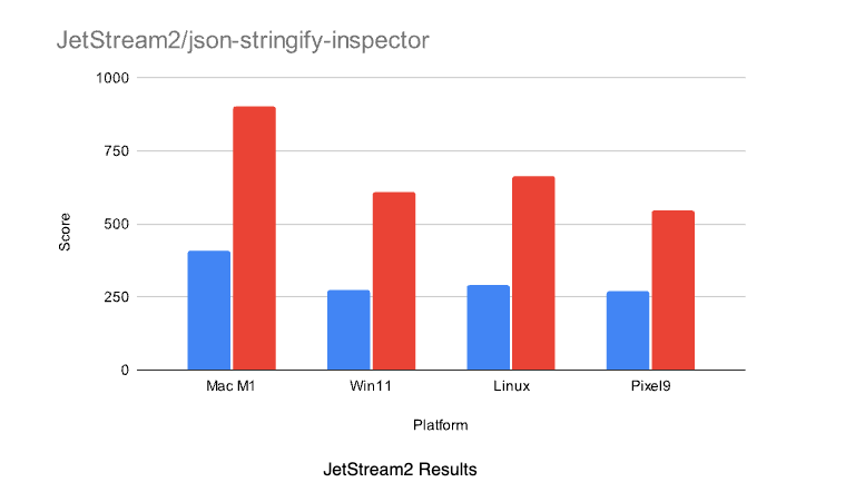 ccsunnyweb's tweet image. v8.dev/blog/json-stri…