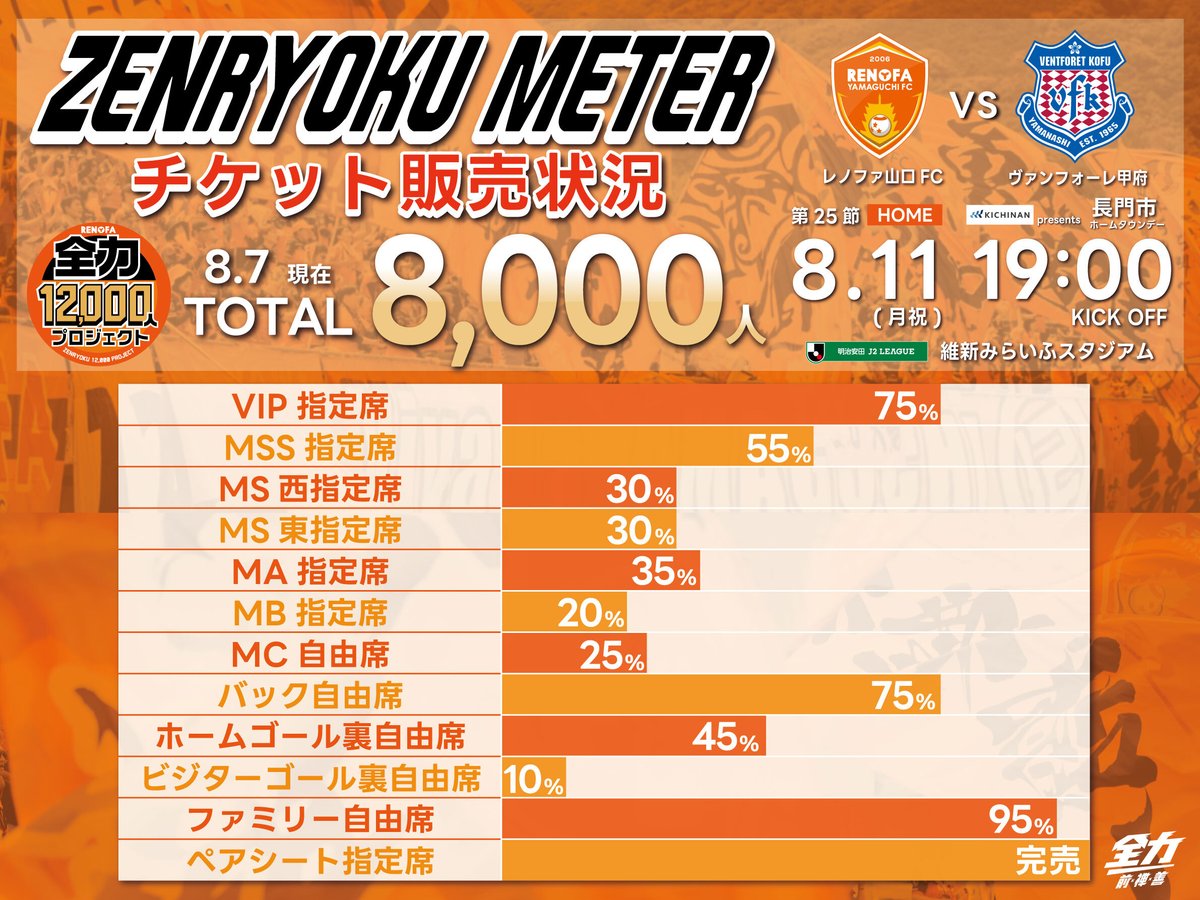 レノファ山口支給品Mサイズ レノファ山口FC on X