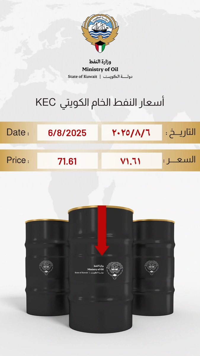 تداولات #سعر_برميل_النفط_الكويتي
#وزارة_النفط_الكويتية #القطاع_النفطي