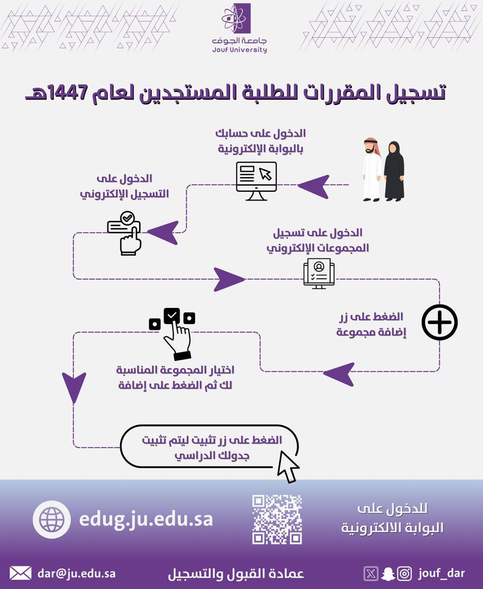 Jouf_Dar's tweet image. #إعلان | #عمادة_القبول_والتسجيل تتيح خدمة تسجيل المجموعات الإلكتروني لتسجيل مقررات الطلاب والطالبات المستجدين (دفعة 47 ) للفصل الدراسي الأول من العام الجامعي 1447 هـ عبر البوابة الإلكترونية . 

#جامعة_الجوف 
#عمادة_القبول_والتسجيل