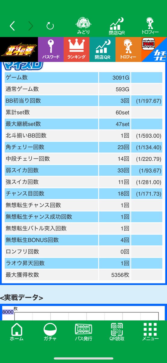 今日も絶好調でした
+117000円