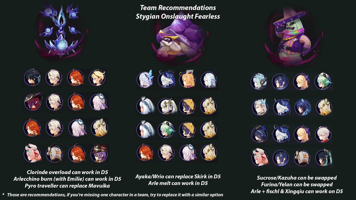 KomemosIG's tweet image. Just released a quick guide for Fearless difficulty, here&apos;s a recap of my best team recommendations.

As usual, it&apos;s not ALL the teams, just the best performing ones from my testing.
Feel free to share some teams you tried and worked

Added a few notes at the bottom