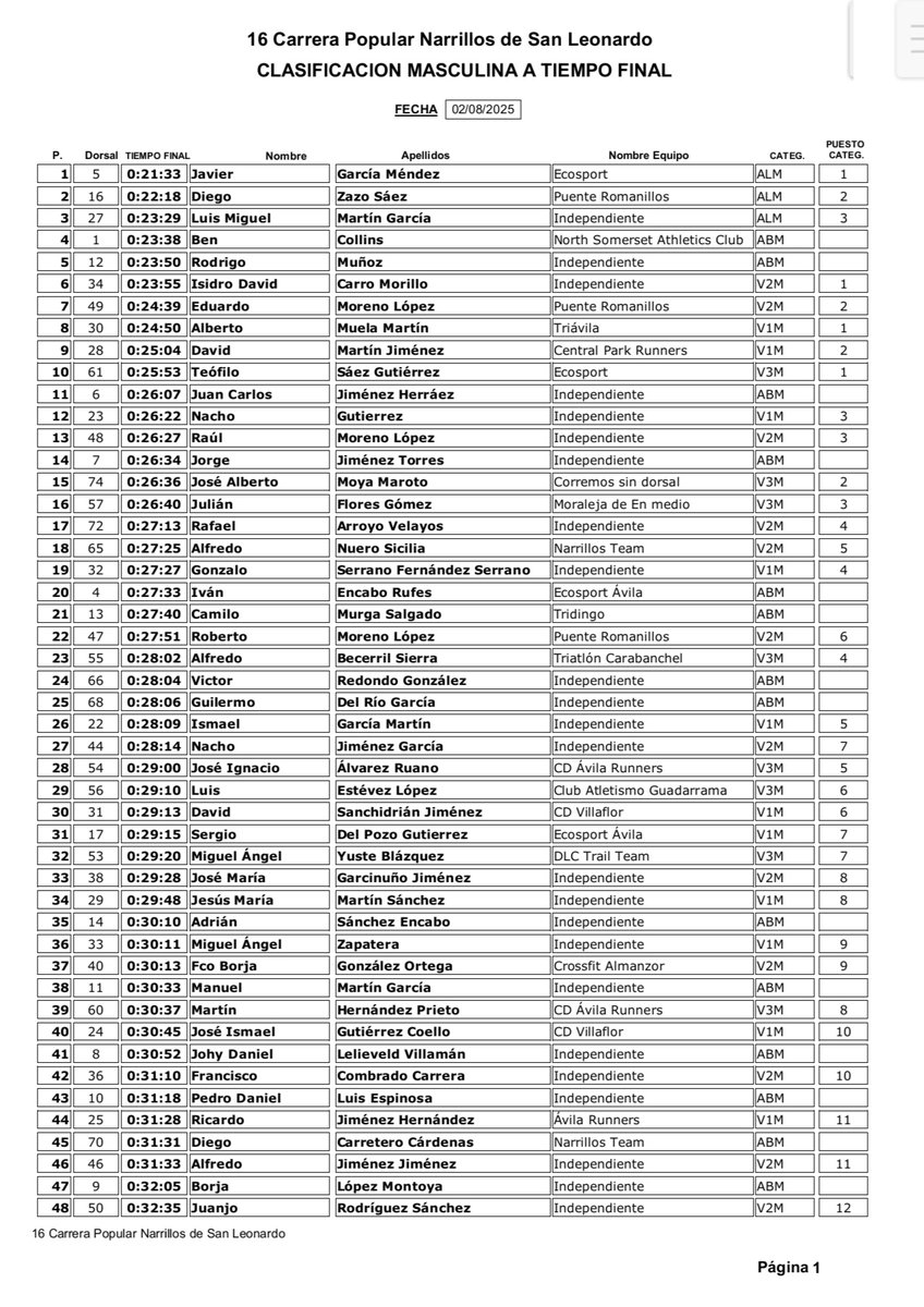 Clasificación masculina 1/2