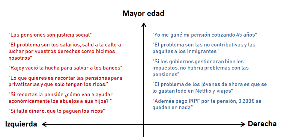 The Spanish Pension Compass