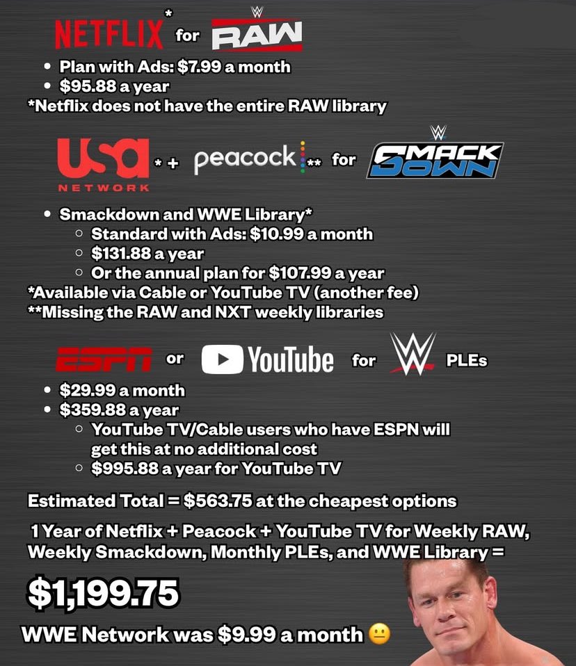 HeartBreakCorb's tweet photo. To watch WWE in 🇺🇸 in 2026:

Absolutely disgusting https://t.co/lPeV4g89wN