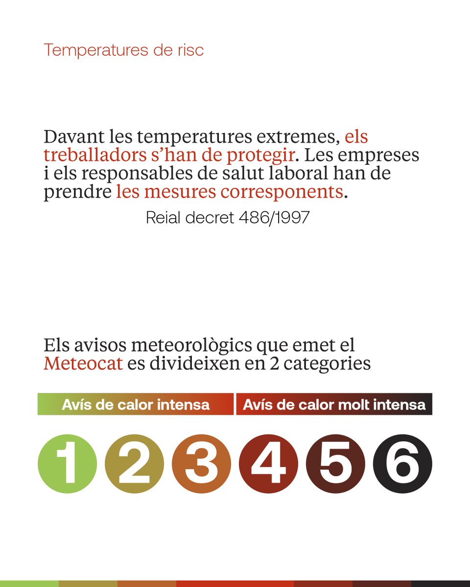 coattarragona's tweet image. El MeteoCat diferencia entre 6 nivells d'alerta, distribuïts en 2 categories:
➡️ Avisos de calor intensa: nivells 1️⃣, 2️⃣ i 3️⃣
➡️ Avisos de calor molt intensa: nivells 4️⃣, 5️⃣ i 6️⃣

 #Estiu #Perill #COATT #Meteocat
