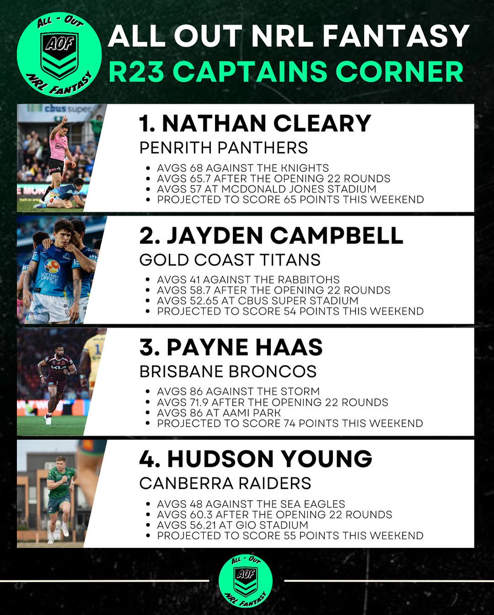 ALLOUTNRLFANTSY's tweet image. Our Captains Corner for Round 23!! #NRL #NRLFantasy #Round23 #CaptainsCorner @NRL @NRLFantasy