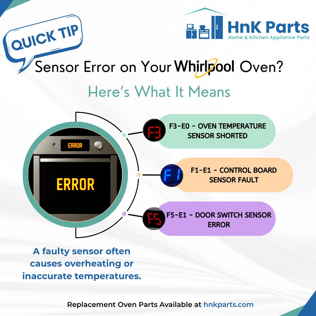 HnKParts's tweet image. Whirlpool oven flashing F3?
It’s likely a sensor issue
See what the most common error codes mean & get parts fast at HnK Parts!
👉 🛒 Shop now: postly.click/b9w
#WhirlpoolOven #ErrorCodes #OvenRepair #KitchenApplianceTips #HnKParts #DIYRepair