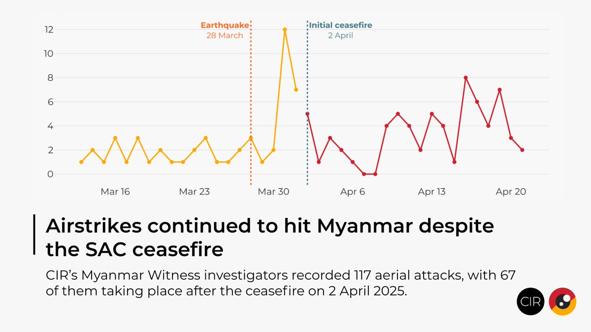 Centre for Information Resilience (@cen4infores) on Twitter photo Despite the declarations of peace to enable humanitarian relief for Myanmar, reports of airstrikes continued to emerge after the 7.7 magnitude earthquake hit the country in March. Investigators from CIR’s <a href="/MyanmarWitness/">Myanmar Witness</a> project analysed data from days before and after the Despite the declarations of peace to enable humanitarian relief for Myanmar, reports of airstrikes continued to emerge after the 7.7 magnitude earthquake hit the country in March. Investigators from CIR’s <a href="/MyanmarWitness/">Myanmar Witness</a> project analysed data from days before and after the