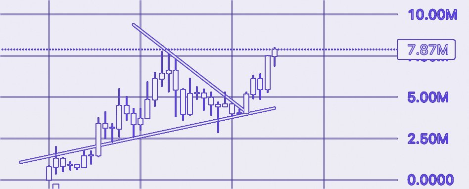Charts = art. Just ask <a href="/Dentoshi/">Dentoshi</a> 💜