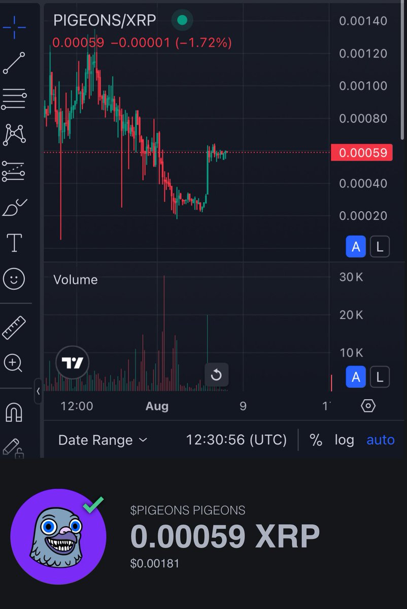 XRP OR DIE (@xrp_or_die) on Twitter photo Here’s a #PIGEONS recap:
✅ 700 Holders / <a href="/First_Ledger/">First Ledger</a> verified
✅ Overcame a huge FUD campaign and rebounded nicely
✅ NFT Mint announced for 08/15
✅ <a href="/CoinMarketCap/">CoinMarketCap</a> verified
✅ New website built: pigeonsxrp.com
✅ ~8K XRP worth of supply burned
✅ ~6:1 MC:LP Here’s a #PIGEONS recap:
✅ 700 Holders / <a href="/First_Ledger/">First Ledger</a> verified
✅ Overcame a huge FUD campaign and rebounded nicely
✅ NFT Mint announced for 08/15
✅ <a href="/CoinMarketCap/">CoinMarketCap</a> verified
✅ New website built: pigeonsxrp.com
✅ ~8K XRP worth of supply burned
✅ ~6:1 MC:LP