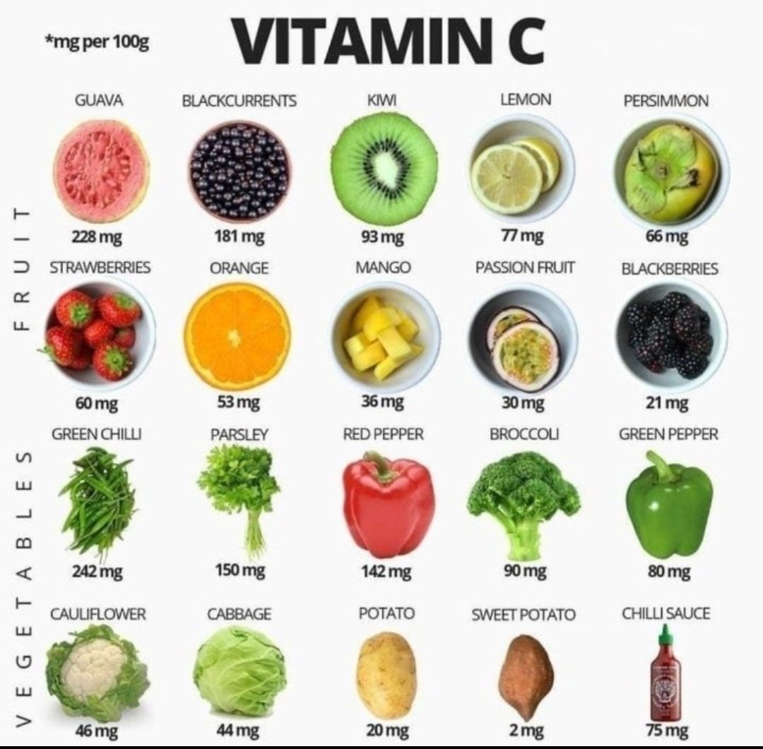 Vitamin C
