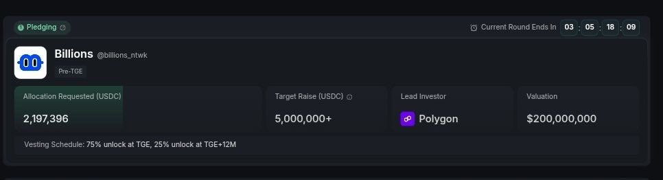 It’s barely 24hrs since <a href="/billions_ntwk/">Billions</a> Public Sale went live on <a href="/KaitoAI/">Kaito AI 🌊</a> Capital Launchpad, and it has hit over $2M+ pledge funds.

The Billion fam are not just showing up, they’re showing out.

The demand for Human-AI private Identity verification is surging, and Billions is