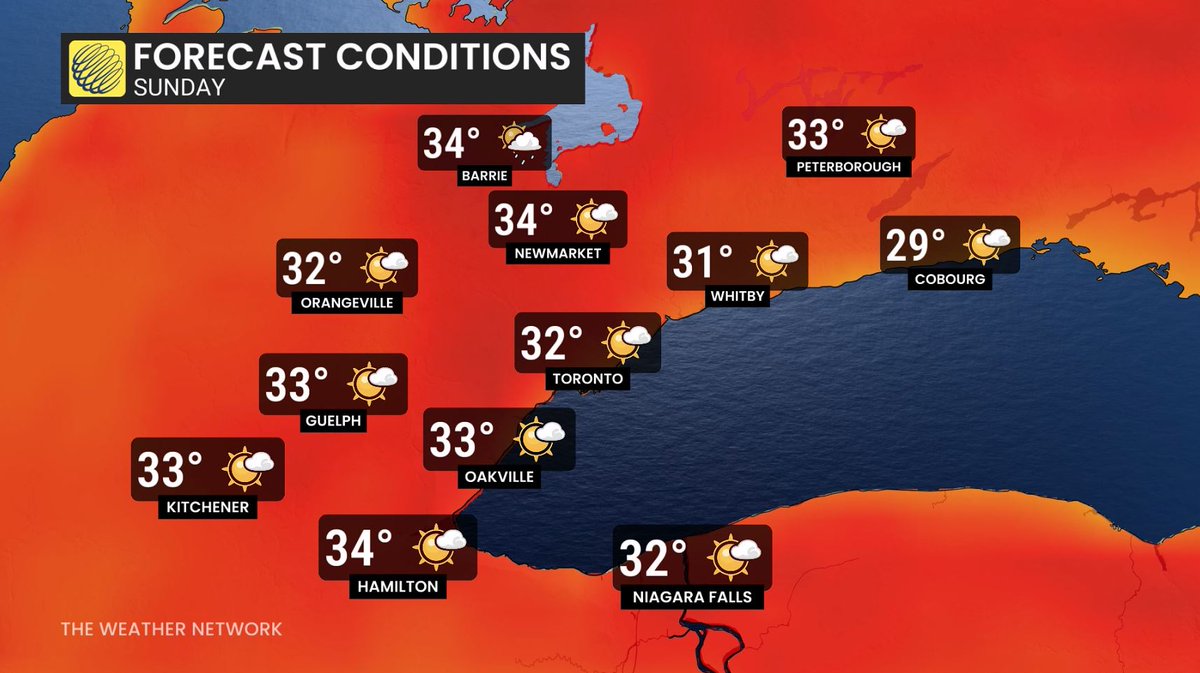 Hazy sunshine &amp; warm today; Mix sun/clouds &amp; hot Friday &amp; Saturday - scattered showers/t-storms, but most places will stay dry; Sunny &amp; very hot Sunday &amp; Monday (humidex 40-42); Muggy Tuesday with more widespread showers &amp; t-storms (best potential for some much needed rain) #onwx