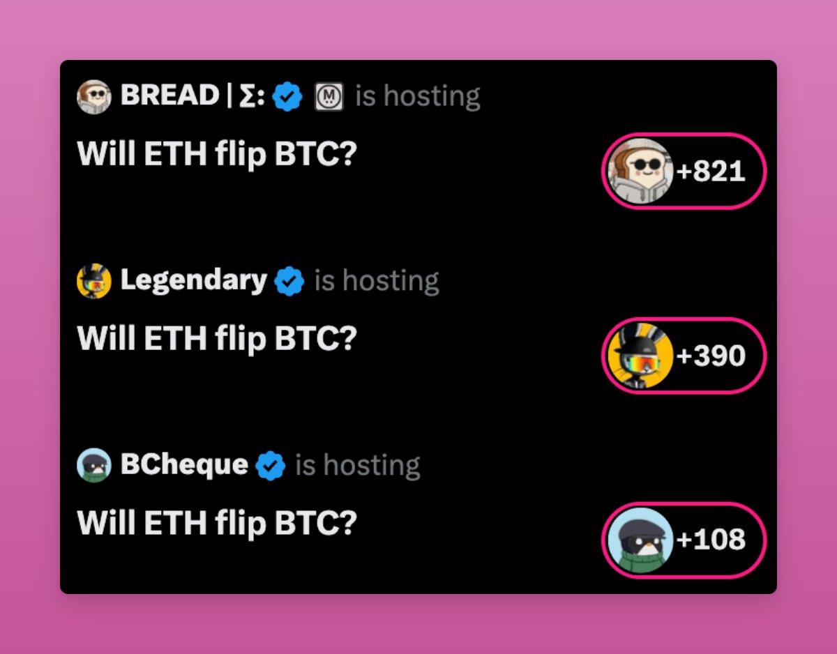 $ETH starts pumping:

Ethereans immediately: Will ETH flip BTC?

I like dreaming big. Yes, maybe in 5-10 years or so.

Maybe BTC will flip gold first.

Everything is possible in crypto.

But these discussions so early feel bearish.

Fun fact: SOL flippening ETH discussions is