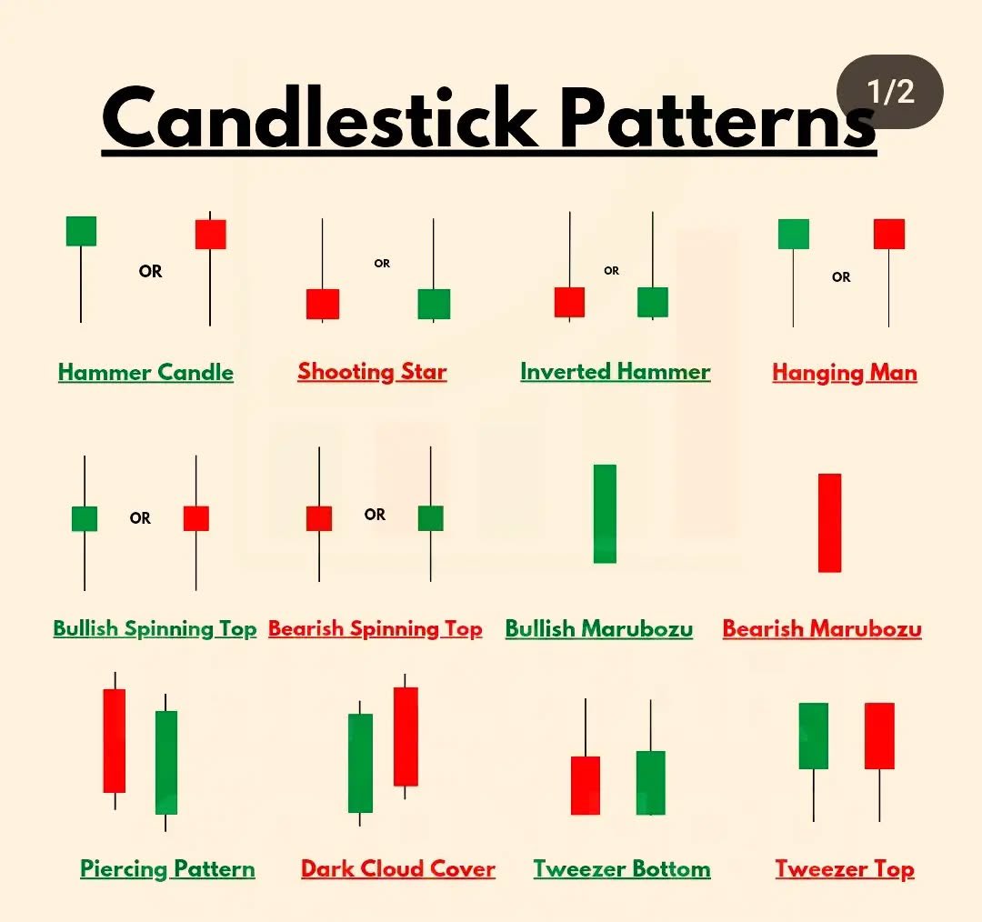 من أشهر نماذج الشموع اليابانية المستخدمة في التحليل الفني. سأقوم بشرح كل نموذج بالتفصيل كما هو موضح في الصورة.

تنقسم هذه النماذج إلى فئتين رئيسيتين: نماذج انعكاسية صاعدة (Bullish) تشير إلى احتمال ارتفاع السعر، ونماذج انعكاسية هابطة (Bearish) تشير إلى احتمال انخفاض السعر.

أولاً:
