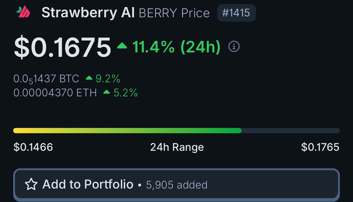 Everyday is a Green Day for $BERRY holders.

ATH before the end of summer 👀