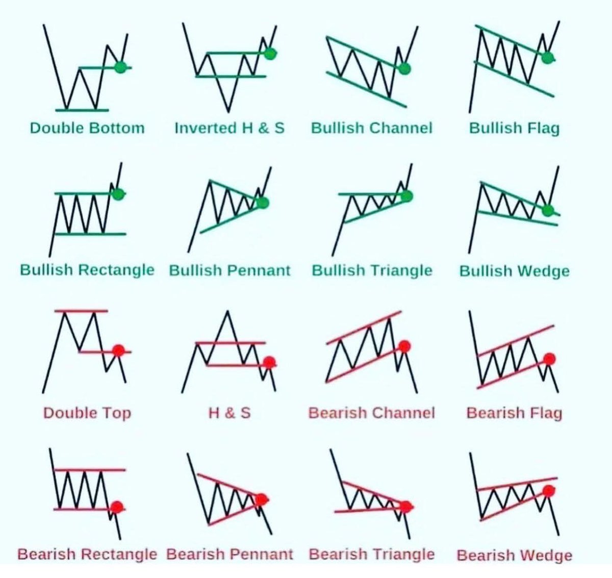MrTopStep's tweet image. #Chart #Patterns