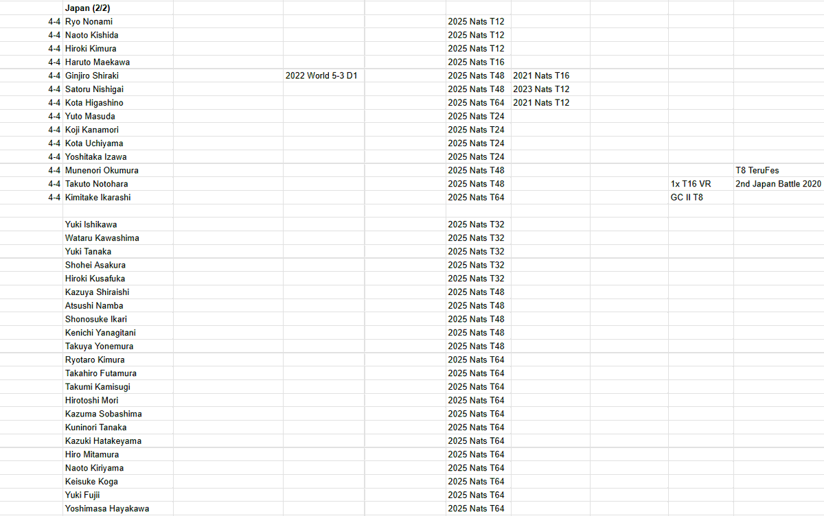 To my APAC &amp; Japanese friends, please let me know if I missed something. I spent a lot of time researching but it's quite possible that I still missed something x)