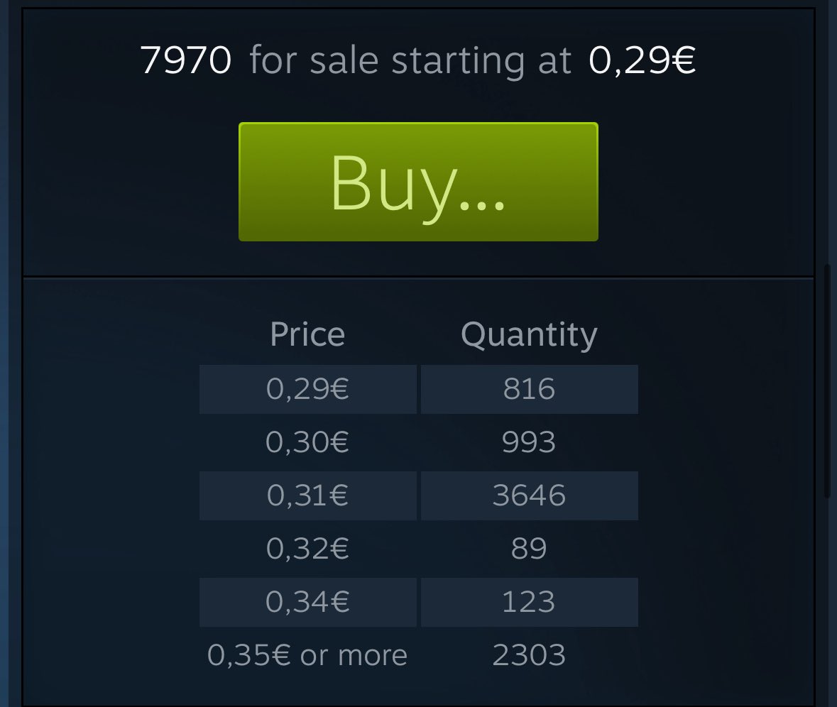 RaCSGO's tweet image. Congratulations, Paris investor! 

You are now OFFICIALLY IN PROFIT on the first capsule! 🎉

Start picking that Lamborghini colour 🏎️✨