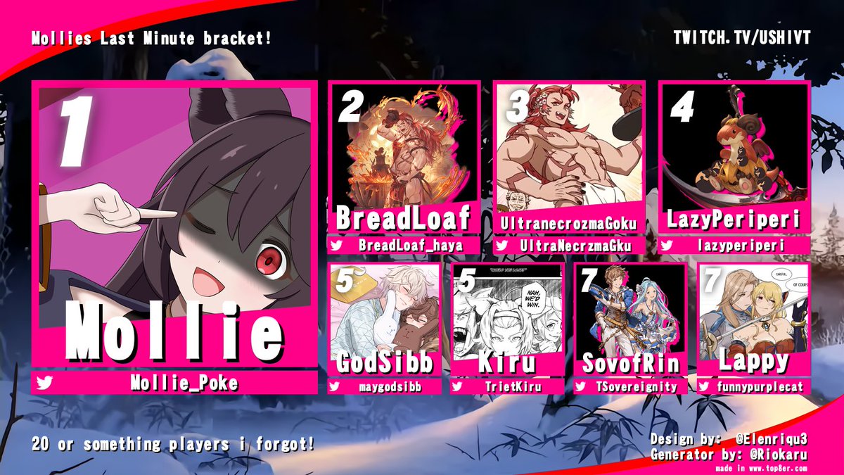 Top 8 for Last Minute Mollie bracket 47!