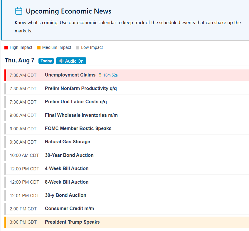 🌅 Good morning!
We've got news coming up shortly.  Trump speaks at market close. Nada scheduled for tomorrow. It's a slow week for news, so stay sharp. Trade smart and only take quality setups.
pickapropfirm.com/economic-calen…
🎯 Powered by PickAPropFirm.com