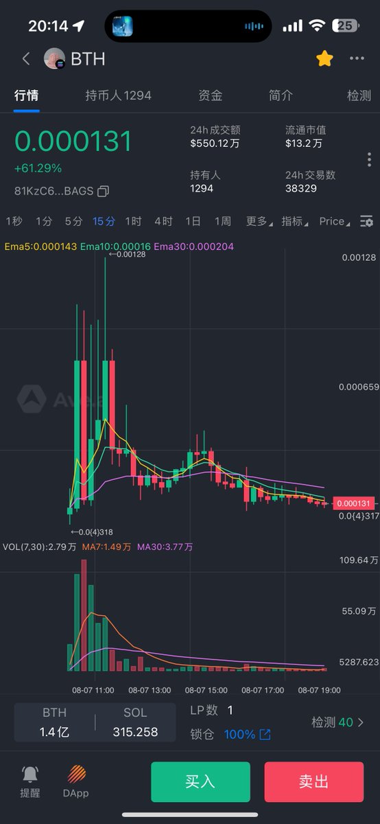 bk198666's tweet photo. 链上认清现实，同名盘 中国人推的多的远离
😂

$bth
一个早开 中国这边几个人在推
推成了死🐶
另外一个晚开没中国人推
变成了金🐶 https://t.co/5LSzERyjBa