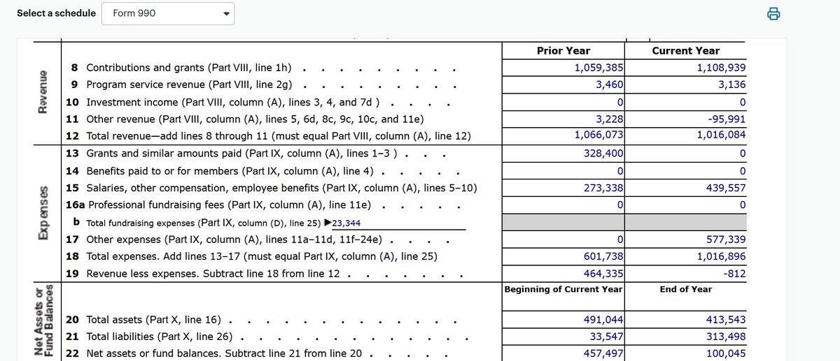 In my mind, the much more genuine crime in the #Hartford non-profit scandal is not the ostensible burning of cash in a tight little circle of politically-connected individuals, but the continued blind funding of multiple NFPs by the Legislature (all parties) and the