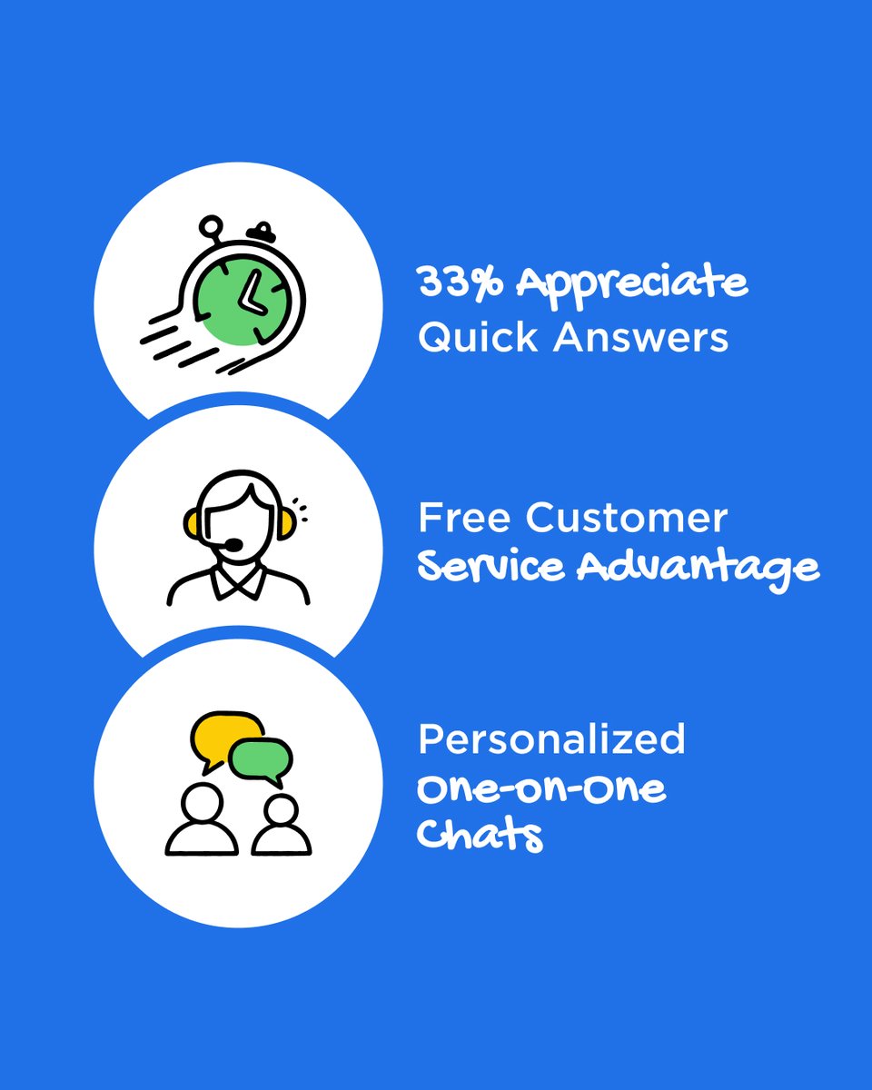 desk360com's tweet image. The benefits of WhatsApp might take pages, but we chose to simplify them into six dimensions. Swipe right to follow them.

#Desk360 #WABA #WhatsAppBusinessAPI