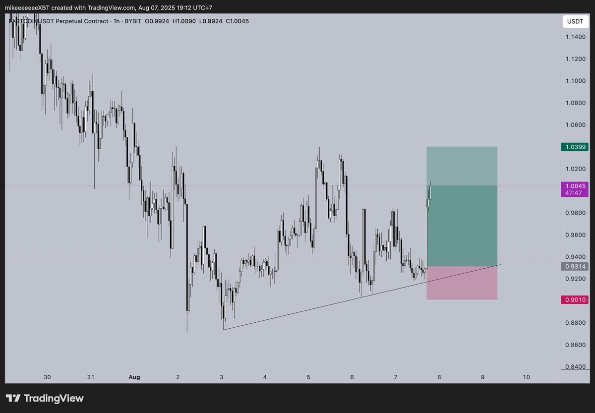 $FART

Closed remaining position.
Thanks for playing🤝.