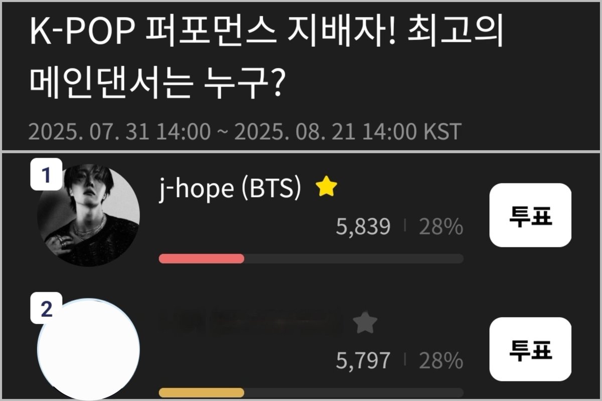 🗳Higher] K-POP 최고의 메인 댄서는?
📍myhigher.page.link/nXgB25B2HTtYiy…
🗓~ 8/21 PM2시(KST)

✅️1vote = 20루비 또는 2다이아
🔥마감까지 역전이 많고 경쟁이 치열한 투표입니다 최대한 투표권 적립하며 투표해 주세요
루비: 1일 광고 최대 50회/ 50루비
다이아: 유료 구매

🏆영등포 타임스퀘어