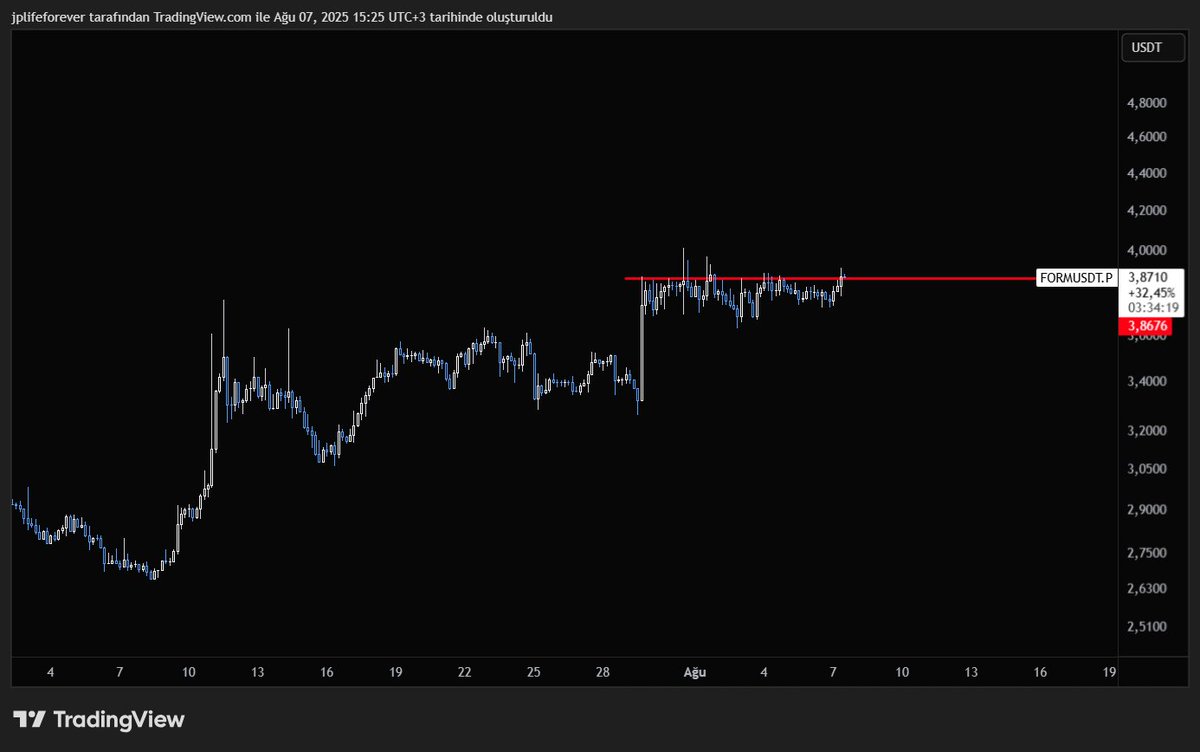 3.88$ maliyet ile #form/usdt shortladım, umarım para kazanıp 2 tas çorba içebilirim :(