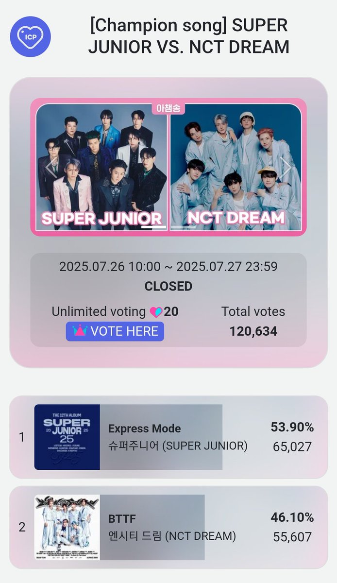 IdolChamp ELFteam (@elfxidolchamp1) on Twitter photo 🏆SONG CHAMP OF JULY🏆
📣 Congrats!! Voting winner is #SUPERJUNIOR 🎊🥳🎉
Thanks to ELF unconditional support 💙🫶😭
📍Hongik University Station Digital Signage
📆 AD Period: 08/07 - 08/13 (KST)
<a href="/SJofficial/">SUPER JUNIOR</a> #슈퍼주니어 #ExpressMode #SuperJunior25 🏆SONG CHAMP OF JULY🏆
📣 Congrats!! Voting winner is #SUPERJUNIOR 🎊🥳🎉
Thanks to ELF unconditional support 💙🫶😭
📍Hongik University Station Digital Signage
📆 AD Period: 08/07 - 08/13 (KST)
<a href="/SJofficial/">SUPER JUNIOR</a> #슈퍼주니어 #ExpressMode #SuperJunior25