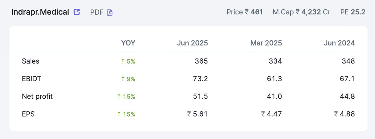 traderpranav's tweet image. #IndraprasthaMedical #Indraprastha