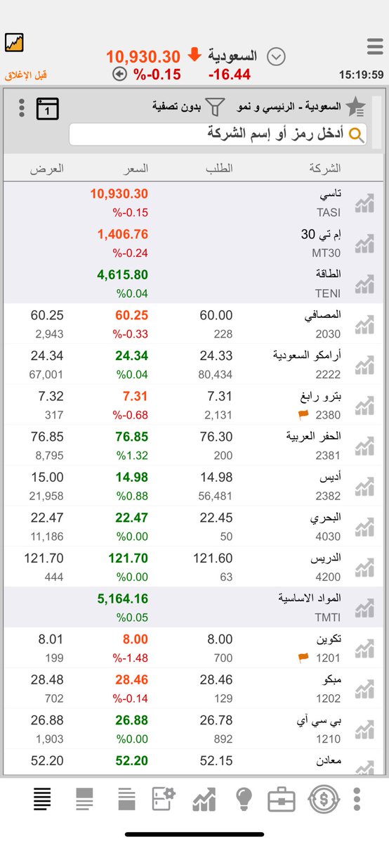 #تاسي
قفل بشمعه اسبوعيه عاكسه 
مع نشاط للسيوله خلال ذا الاسبوعي 
#الاهداف
للاسابيع القادمه بالتشارت 
المضاربات حاضره 
التمركز للسونق حاضر 
الاستثمار حاضر 
باختصار  خل باقات وزياده كميات مع الانعكاسات والاتجاه الصاعد