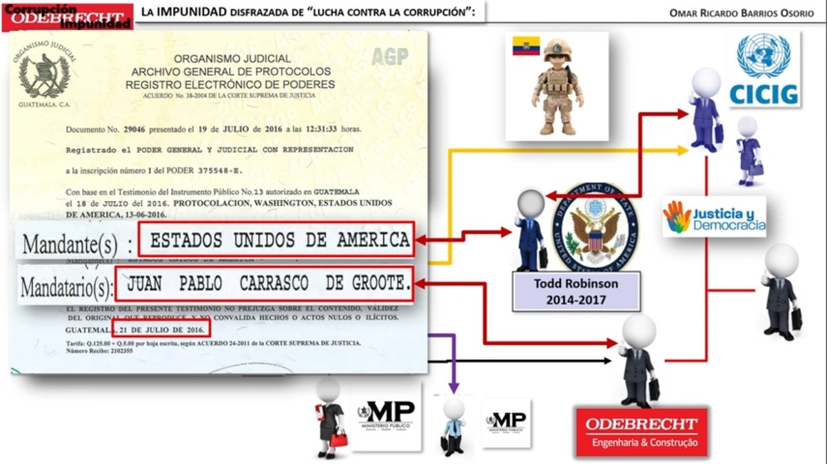 Omar Barrios Osorio (@cedeguate) on Twitter photo Caso Odebrecht: Estructura Criminal Transnacional con operador desde Washington.
¿Tendrá valor <a href="/eP_investiga/">eP investiga</a> de entrevistarme para que expliquemos a Guatemala la megacorrupción que ayuda a ocultar? Mmmmmmmmmm
Parte III
¿Sabía usted que cuando FECI+CICIG dejaron libres a los Caso Odebrecht: Estructura Criminal Transnacional con operador desde Washington.
¿Tendrá valor <a href="/eP_investiga/">eP investiga</a> de entrevistarme para que expliquemos a Guatemala la megacorrupción que ayuda a ocultar? Mmmmmmmmmm
Parte III
¿Sabía usted que cuando FECI+CICIG dejaron libres a los