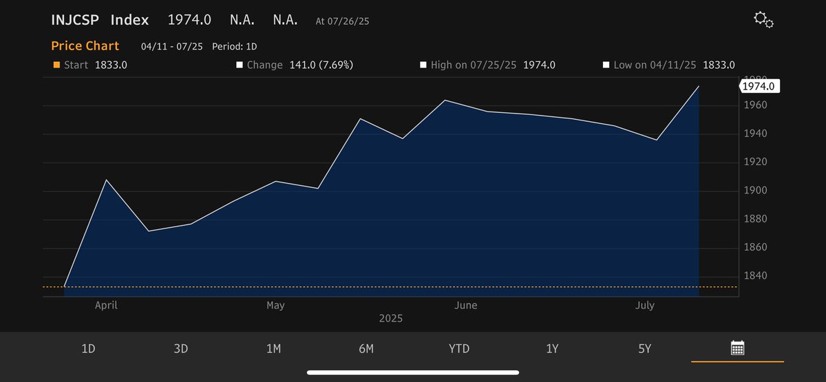 Continuing Jobless Claims have just been a straight line up since Liberation Day. 

No one is hiring. 

We are in a recession.