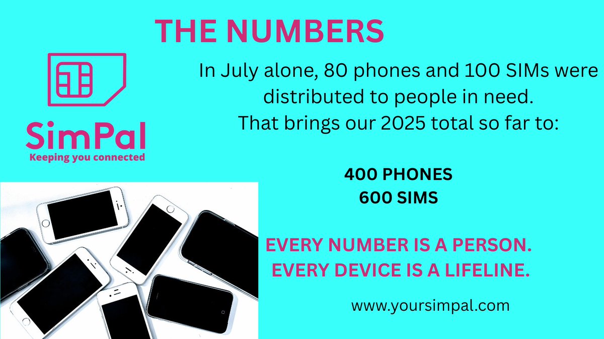 All this with a small volunteer team and no government funding.

You Can Help:
Donate an old phone 
Make a one-off or monthly donation 
Become a Partner 
Spread the word 
Volunteer with us 
 See our newsletter to find all details yoursimpal.com/welcome-to-our…
<a href="/christheeagle1/">Chris Lewis</a>
