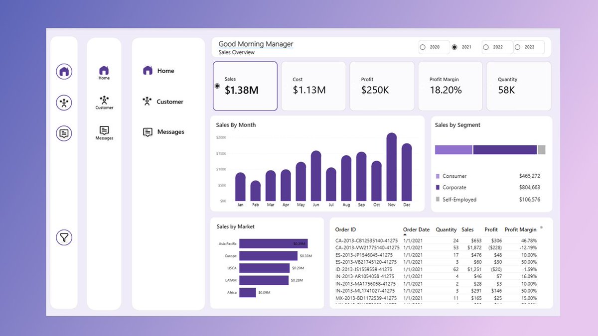 BiokpoAmachree's tweet photo. 3 Simple ways to add page navigation icons to your dashboard.

1: When you add a navigation icon alone, tooltips should be added to specify page.

2: Great for lesser space.

3: Perfect if you have more space.

#Datafam #PowerBI #UX https://t.co/Tw4I9GlCop