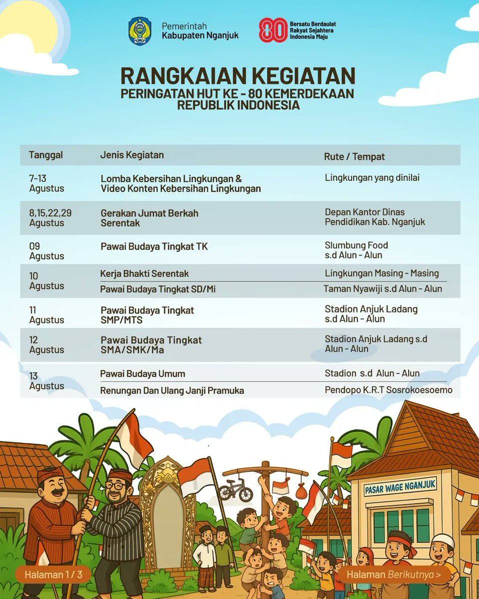 Kebonagungnet's tweet photo. Yuk Kepoin Pelaksanaan Rangkaian Kegiatan HUT Ke 80 KEMERDEKAAN REPUBLIK INDONESIA TAHUN 2025 Kabupaten Nganjuk
#melesat #peringatan #hut #indonesiabagus https://t.co/LMOy1LmWbM