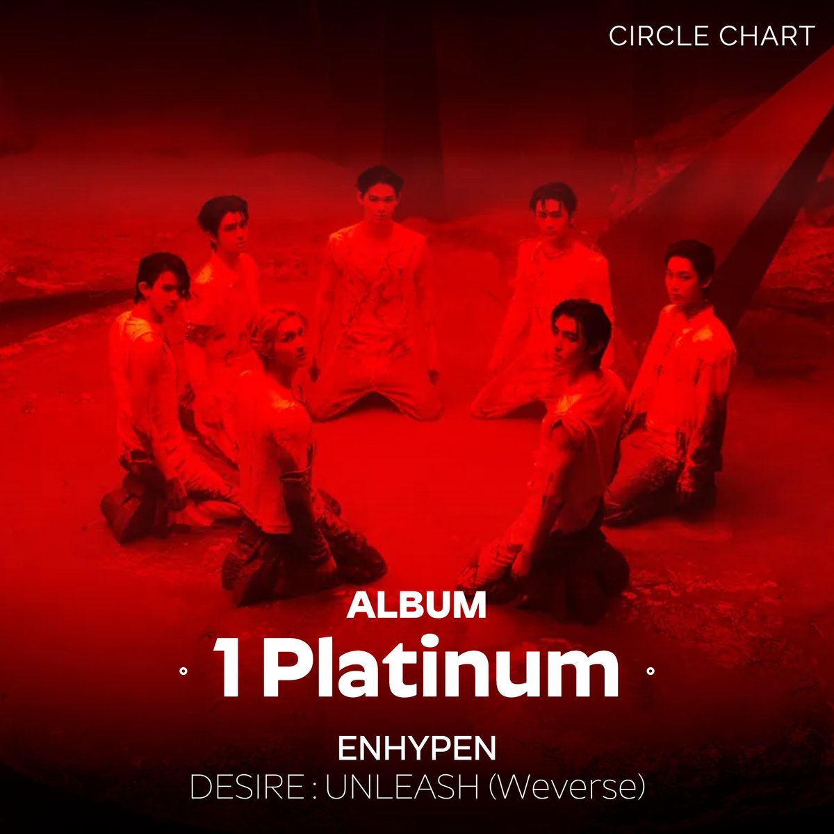 🏆 CIRCLE CERTIFICATION

ENHYPEN이 'DESIRE : UNLEASH (Weverse)'로
써클인증 앨범부문 1Platinum을 달성했어요!

지금 써클차트 홈페이지에서 확인해 보세요🖤

#써클인증 #CIRCLECERTIFICATION
#엔하이픈 #ENHYPEN #DESIRE #UNLEASH #Weverse