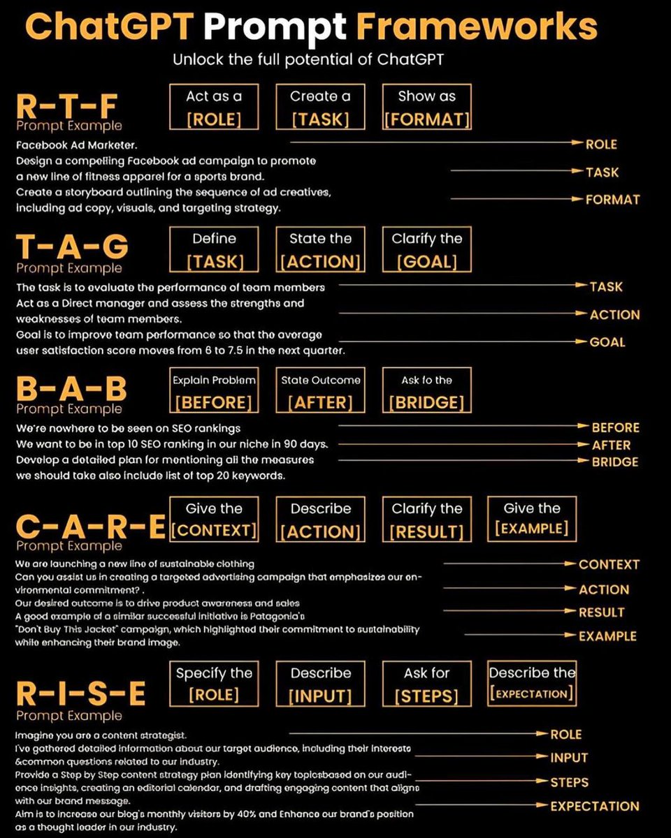 D-Coder (@damn_coder) on Twitter photo ChatGPT prompt framework π₯
And vibe code: deepagent.abacus.ai/drp ChatGPT prompt framework π₯
And vibe code: deepagent.abacus.ai/drp