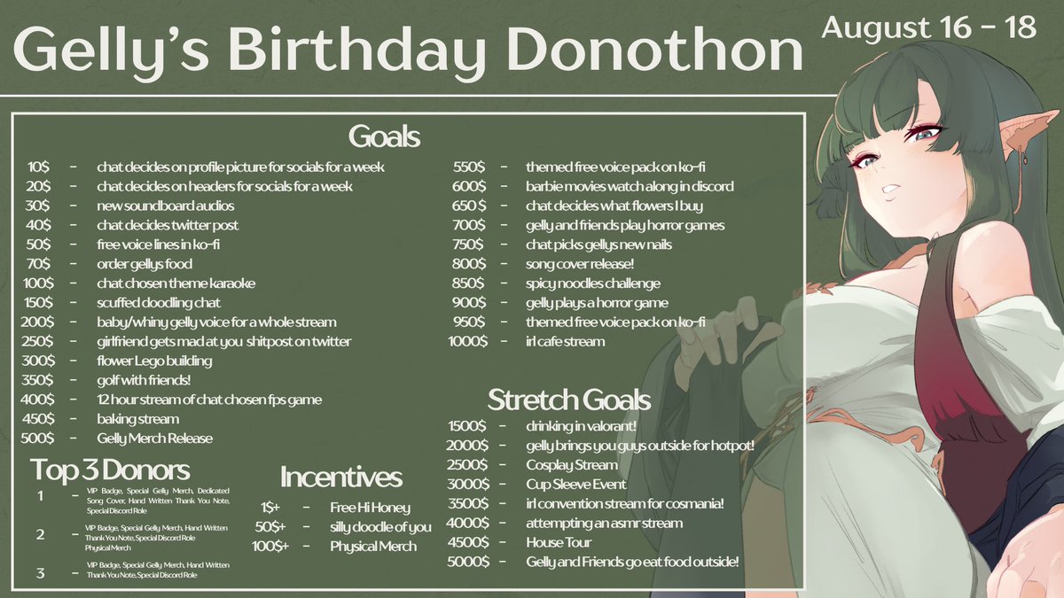 coffwegelly's tweet photo. ✧. 🍃  Donothon Goals and Rewards~  🍃.✧

hi honey~ here are the goals and rewards for the Donothon on August 16 - 18! The time is subjective but it will be around my normal streaming times or earlier!

After three years I finally caved to the peer pressure🫩 https://t.co/On9VfEAiiH