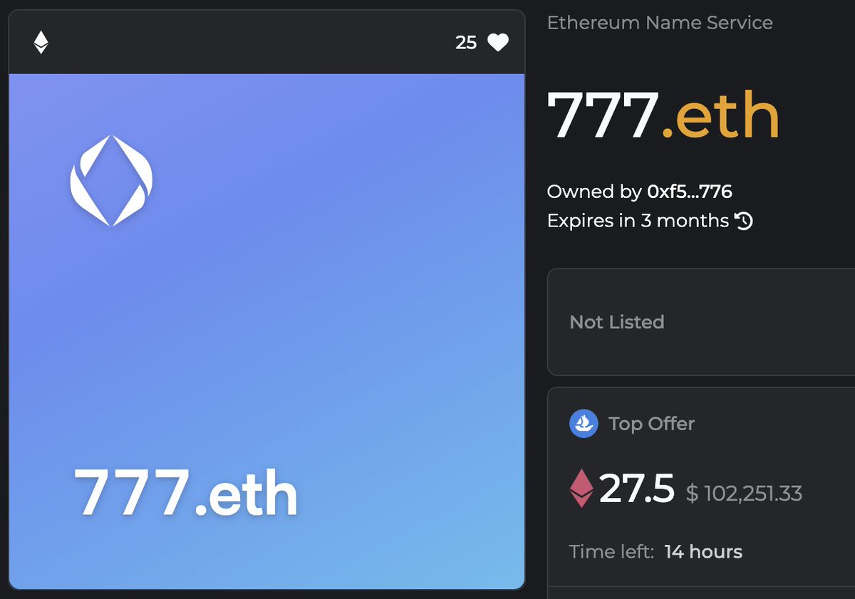 Eight 3 Digits ENS are swept for 48.76 ETH ($181,276) in the last hours.

777.eth has a new bid of 27.5 ETH ($102,251). 👀🔥

Bullish on ENS. Bullish on Digits. Bullish on 999 Club.
